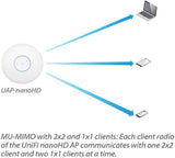 Ubiquiti Networks UniFi nanoHD 4x4 MU-MIMO 802.11ac Wave-2 Access Point, Up to 1733 Mb/s Wi-Fi Data Throughput | UAP-nanoHD