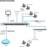 Ubiquiti Networks UniFi nanoHD 4x4 MU-MIMO 802.11ac Wave-2 Access Point, Up to 1733 Mb/s Wi-Fi Data Throughput | UAP-nanoHD