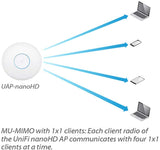 Ubiquiti Networks UniFi nanoHD 4x4 MU-MIMO 802.11ac Wave-2 Access Point, Up to 1733 Mb/s Wi-Fi Data Throughput | UAP-nanoHD